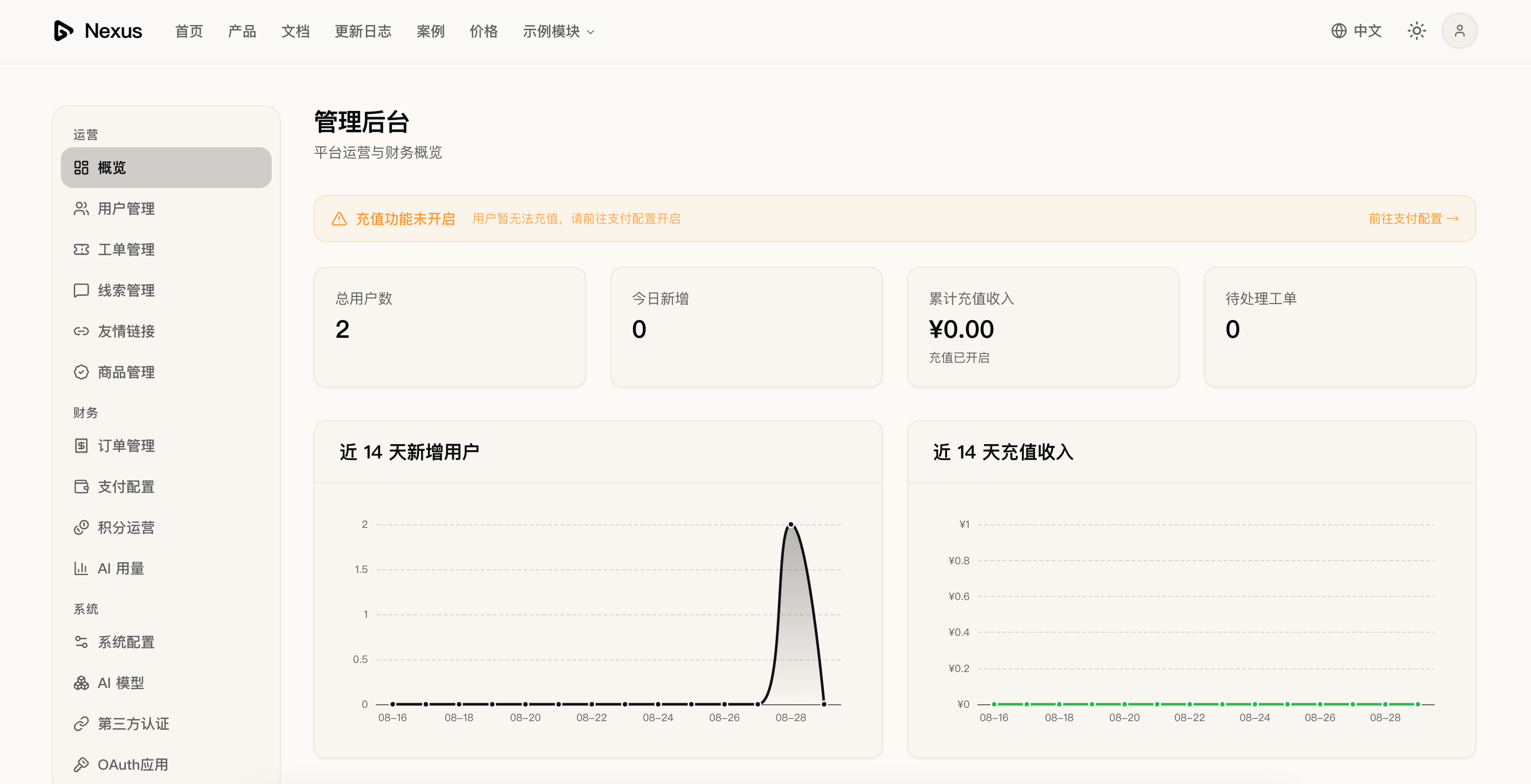 管理后台运营概览